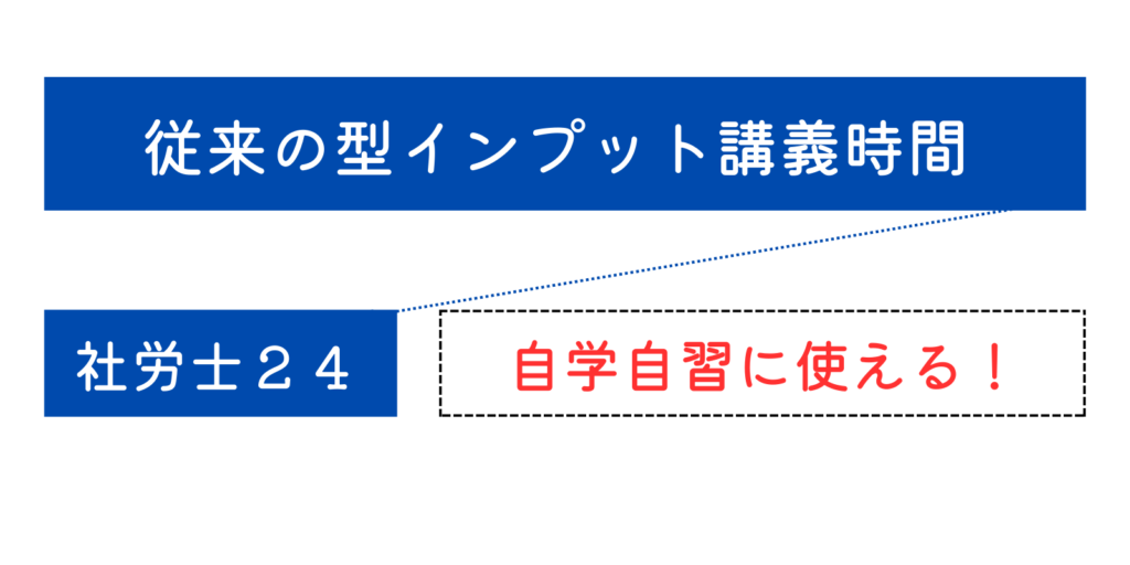 社労士24 講座 評判・特長 説明画像