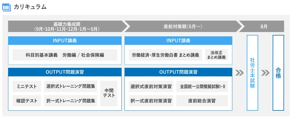 資格の大原　社労士合格コースWEBコース