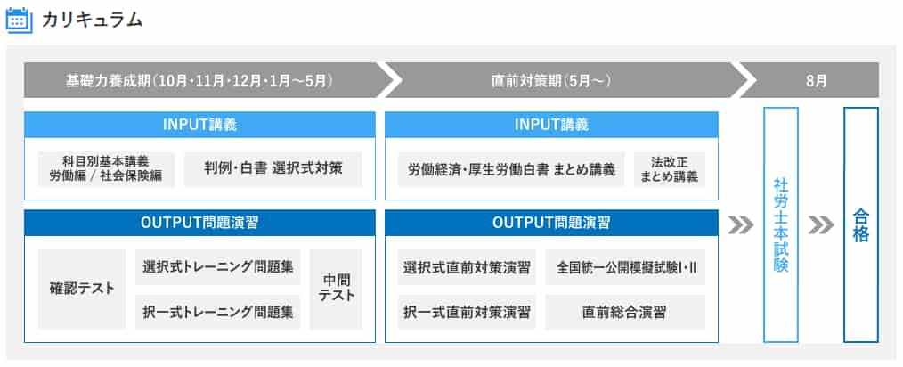 資格の大原　社労士経験者合格コース Web通信