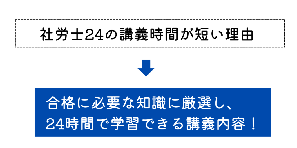 社労士24 合格に厳選した講座内容