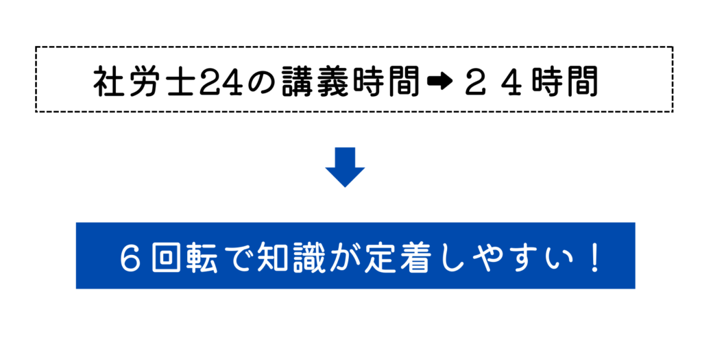 社労士24 評判がわかる講座時間