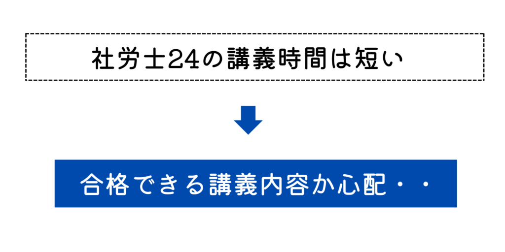 社労士24 講義が短いから評判が不安