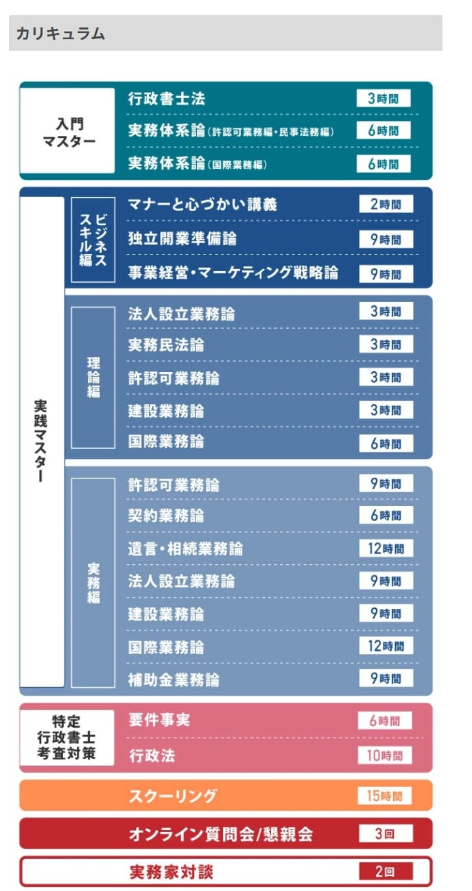 伊藤塾行政書士実務講座カリキュラム