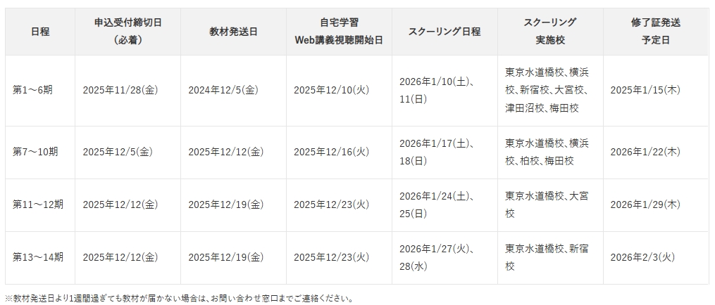 資格の大原 2026年度 宅建登録実務講習日程